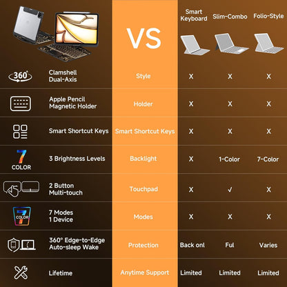 360° Transparent iPad Keyboard Case